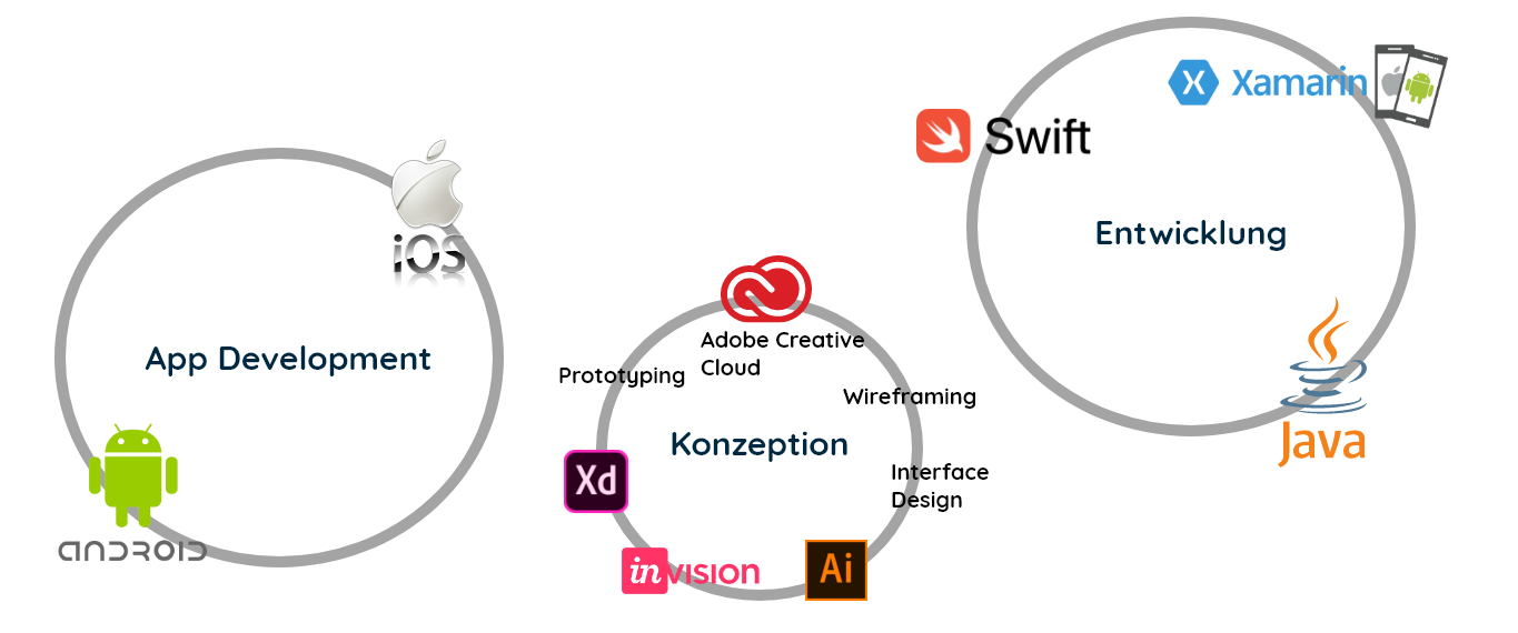 Web Tech Cloud Web Tech Cloud