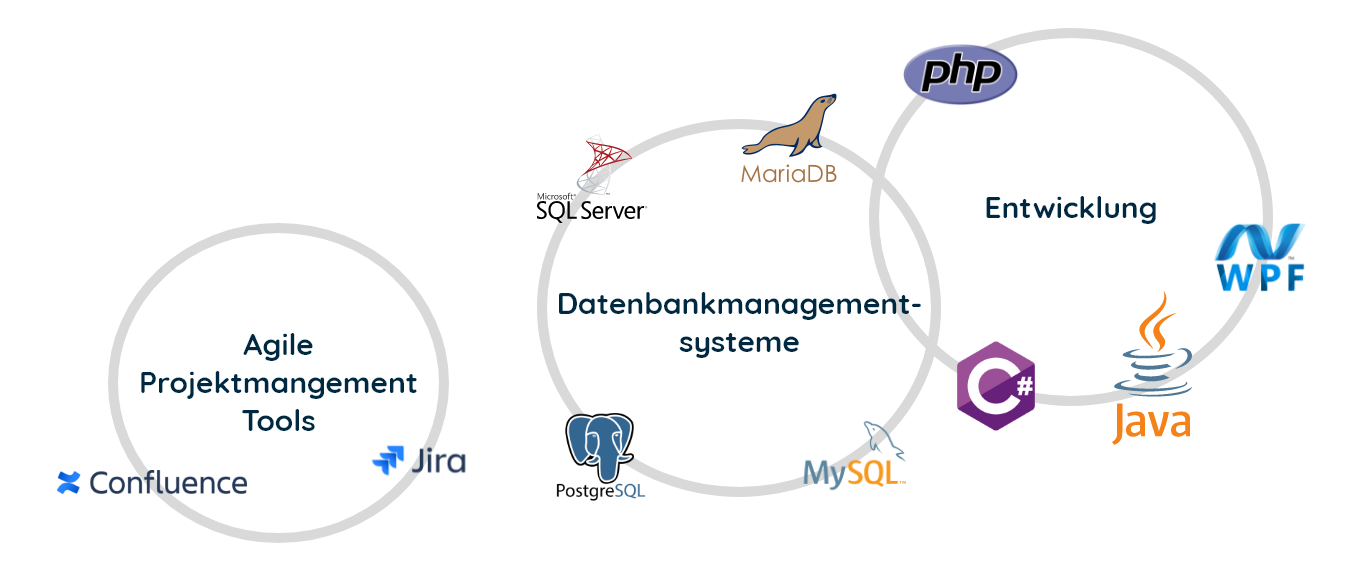 Web Tech Cloud Web Tech Cloud