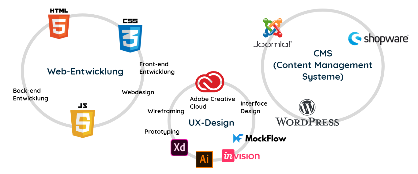 Web Tech Cloud Web Tech Cloud