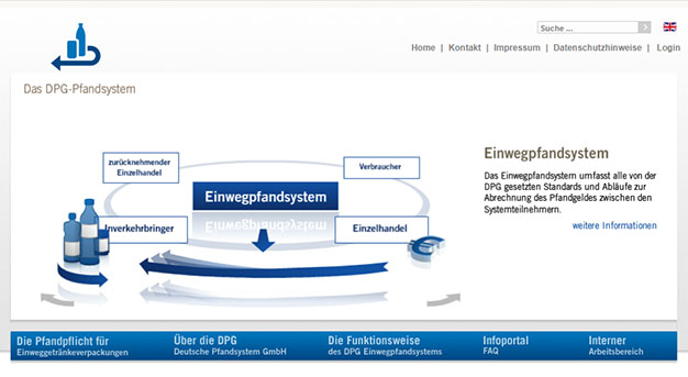 Aktualisierung der DPG Homepage