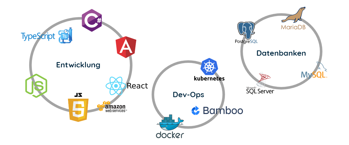 Web Tech Cloud Web Tech Cloud