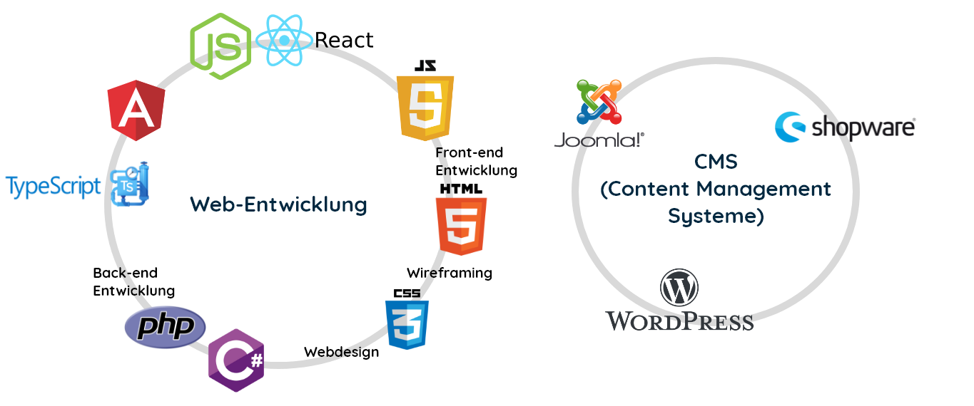 Web Tech Cloud Web Tech Cloud